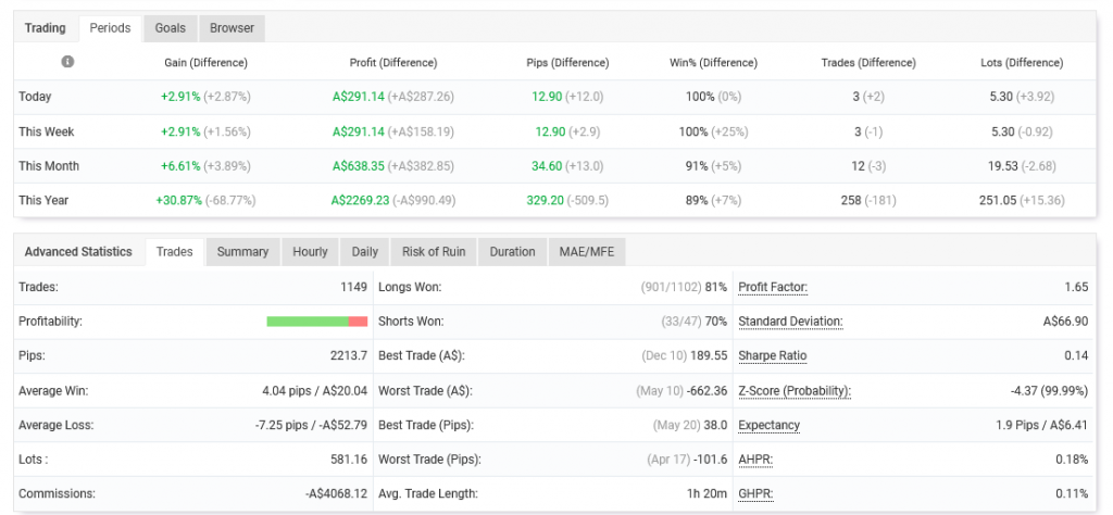 Forex Robotron Review - Real Account Results