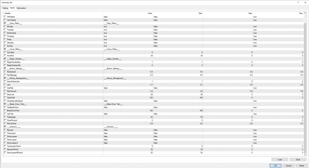 Ichimoku EA Settings Ichimoku EA Settings