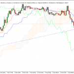 Ichimoku EA