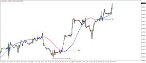 Mega Trend Indicator Buy Setup Mega Trend Indicator Buy Setup