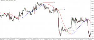 Mega Trend Indicator Sell Setup Mega Trend Indicator Sell Setup