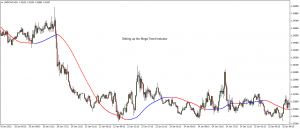 Setting up the Mega Trend Indicator Setting up the Mega Trend Indicator