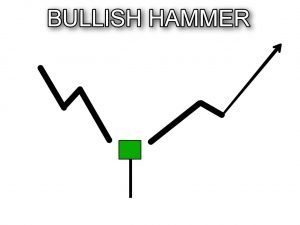 Bullish Hammer Bullish Hammer