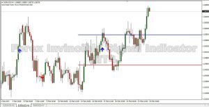 Forex Invincible Signals Indicator - MT4 Forex Invincible Signals Indicator - MT4