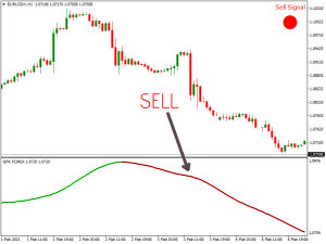 GFK Forex Indicator Sell Signal GFK Forex Indicator Sell Signal