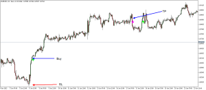 Karacatica Indicator Buy Setup Karacatica Indicator Buy Setup