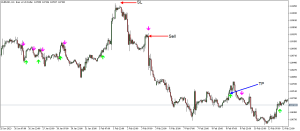 Karacatica Indicator Sell Setup Karacatica Indicator Sell Setup