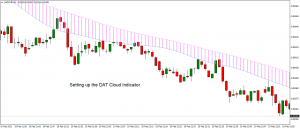 Setting up the DAT Cloud Indicator Setting up the DAT Cloud Indicator
