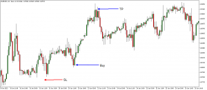 Ultimate Double Top Bottom Indicator Buy Setup Ultimate Double Top Bottom Indicator Buy Setup