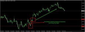 beginner alert indicator Buy Signal beginner alert indicator Buy Signal