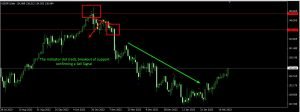 beginner alert indicator Sell Signal beginner alert indicator Sell Signal