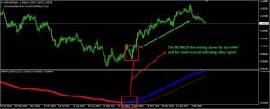 macd bollinger pro Buy Signal macd bollinger pro Buy Signal