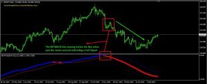 macd bollinger pro Sell Signal macd bollinger pro Sell Signal