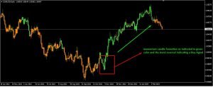 momentum candle indicator Buy Signal momentum candle indicator Buy Signal