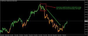 momentum candle indicator Sell Signal momentum candle indicator Sell Signal