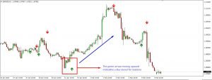 scalper x2 indicator Buy Signal