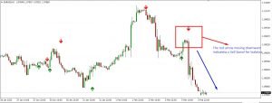 scalper x2 indicator Sell Signal