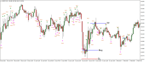 My Price Action Indicator Buy Setup My Price Action Indicator Buy Setup