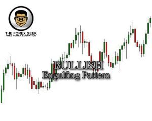 Bullish Engulfing Pattern