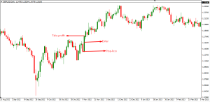 Forex Daily High Low Strategy buy signals Forex Daily High Low Strategy buy signals