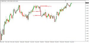 Forex Daily High Low Strategy sell signals Forex Daily High Low Strategy sell signals