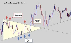 How to Identify Highs and Lows in forex Buy Signal