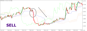 Tenkan Sen Strategy Sell Signal Tenkan Sen Strategy Sell Signal