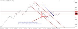 Trend Continuation Candlestick Patterns Sell Signal Trend Continuation Candlestick Patterns Sell Signal
