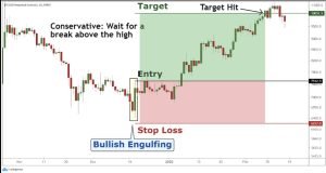 What Is The Most Powerful Candlestick Pattern Buy Signal What Is The Most Powerful Candlestick Pattern Buy Signal