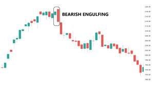What Is The Most Powerful Candlestick Pattern Sell Signal What Is The Most Powerful Candlestick Pattern Sell Signal