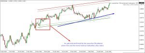 launcher directional indicator Buy Signal launcher directional indicator Buy Signal