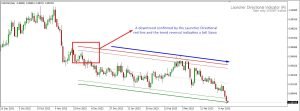 launcher directional indicator Sell Signal launcher directional indicator Sell Signal