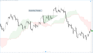 Ascending Triangle