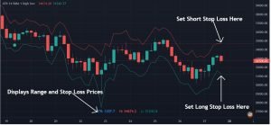 Atr Stop Loss Finder Strategy