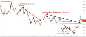Descending Triangle Descending Triangle