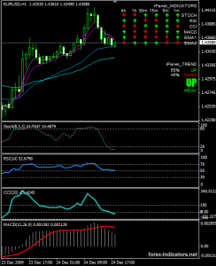 Ipanel Trend Indicator Buy Signal