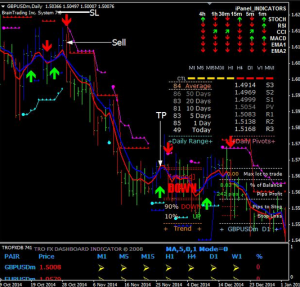Ipanel Trend Indicator Sell Signal