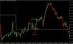 Pivot Points High Low Indicator Strategy 2 Pivot Points High Low Indicator Strategy 2