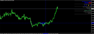 Ichi360 Indicator Ichi360 Indicator