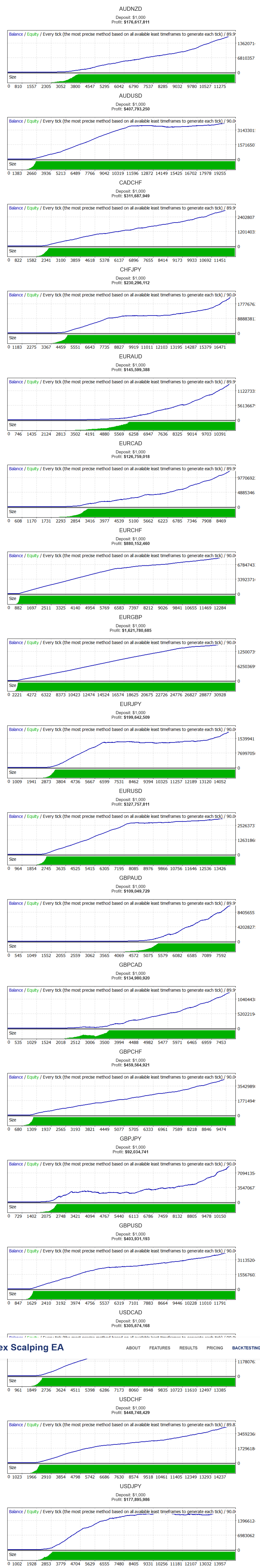 Forex Scalping EA Back Tests Forex Scalping EA Backtests