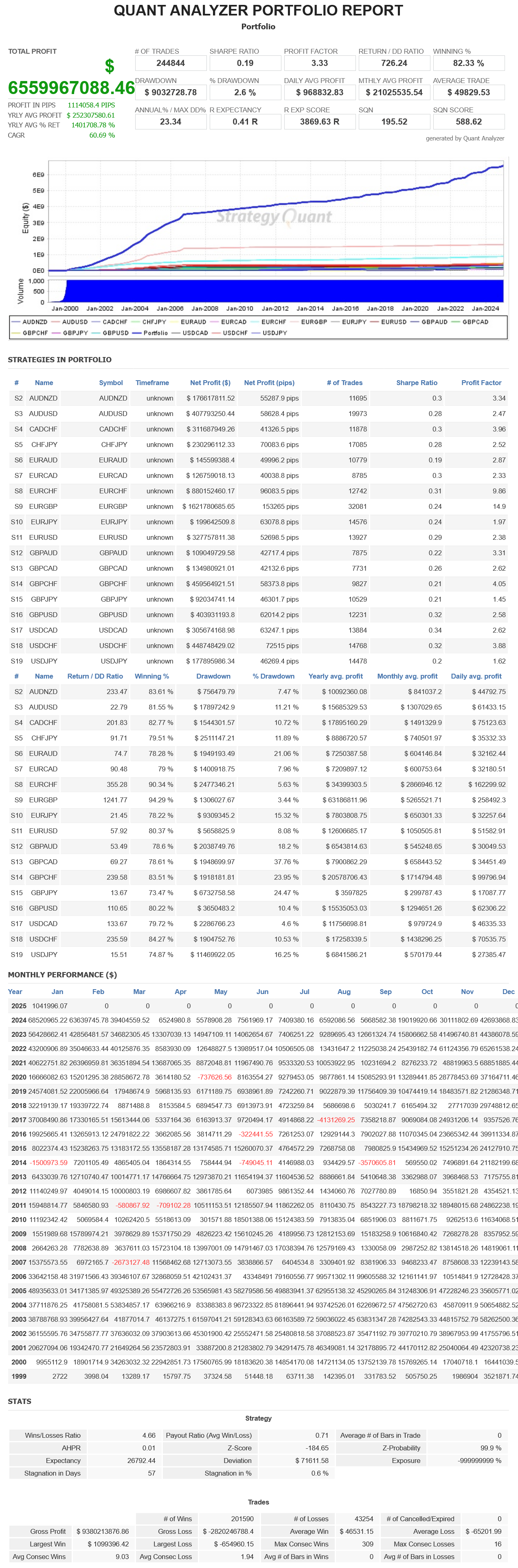 Forex Scalping EA Portfolio Forex Scalping EA Portfolio