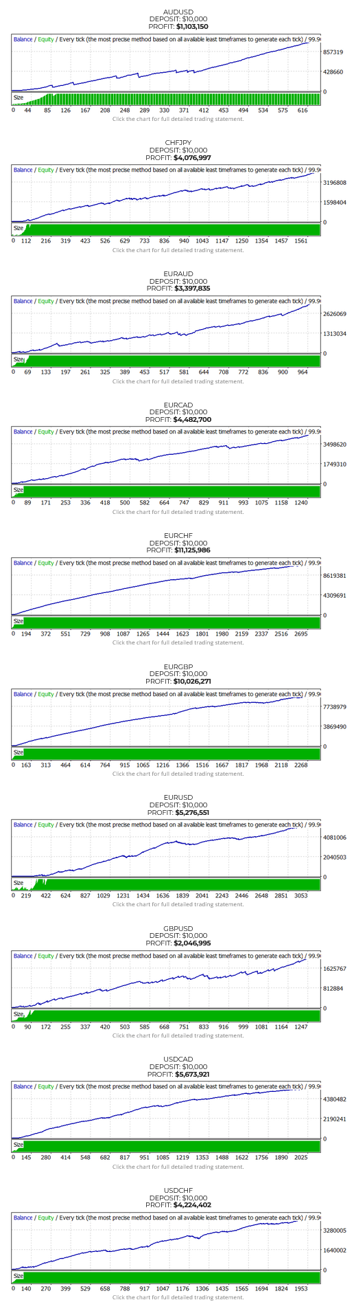 Forex Robotron Backtests