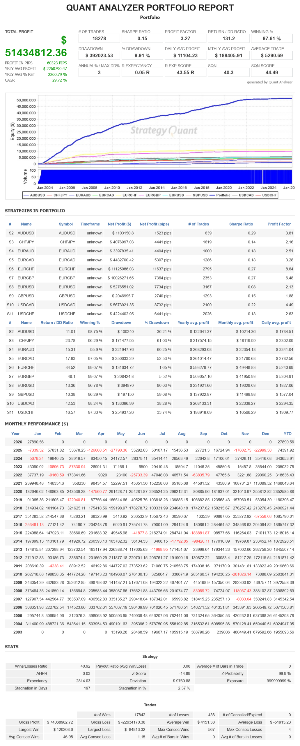 Forex Robotron Portfolio