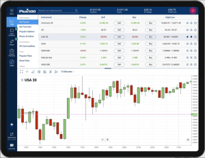 Plus500 Platform *Illustrative Prices Plus500 Platform *Illustrative Prices