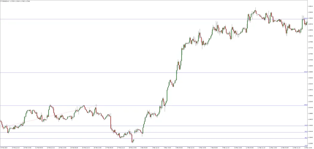 Fibonacci Retracement Expert Advisor (EA) Fibonacci Retracement Expert Advisor (EA)