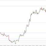 Fibonacci Retracement Expert Advisor (EA)
