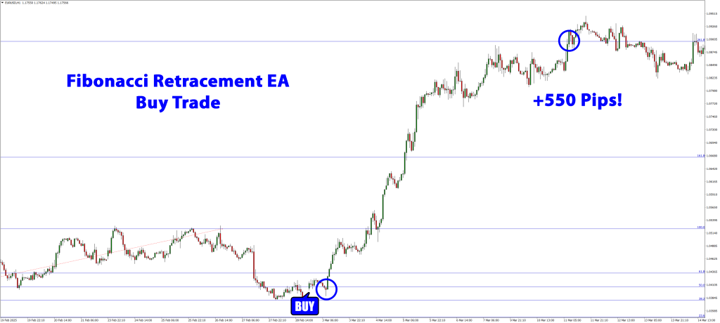 Fibonacci Retracement Expert Advisor (EA) - Buy Trade Fibonacci Retracement Expert Advisor (EA) - Buy Trade