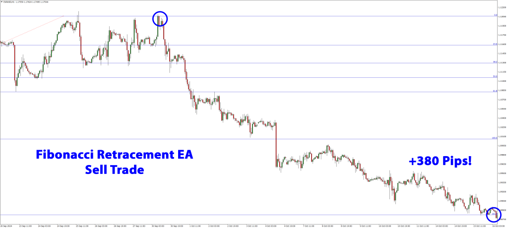 Fibonacci Retracement Expert Advisor (EA) - Sell Trade Fibonacci Retracement Expert Advisor (EA) - Sell Trade