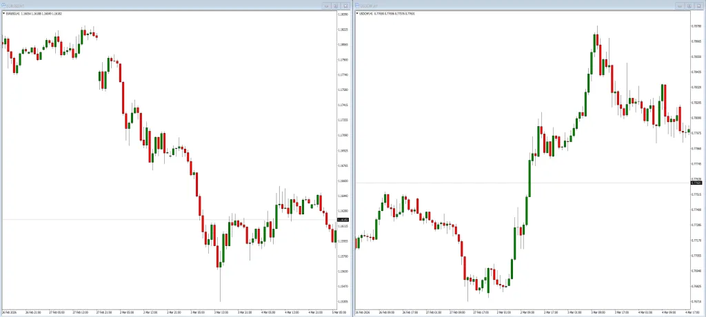 Correlation EA