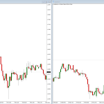 Correlation EA